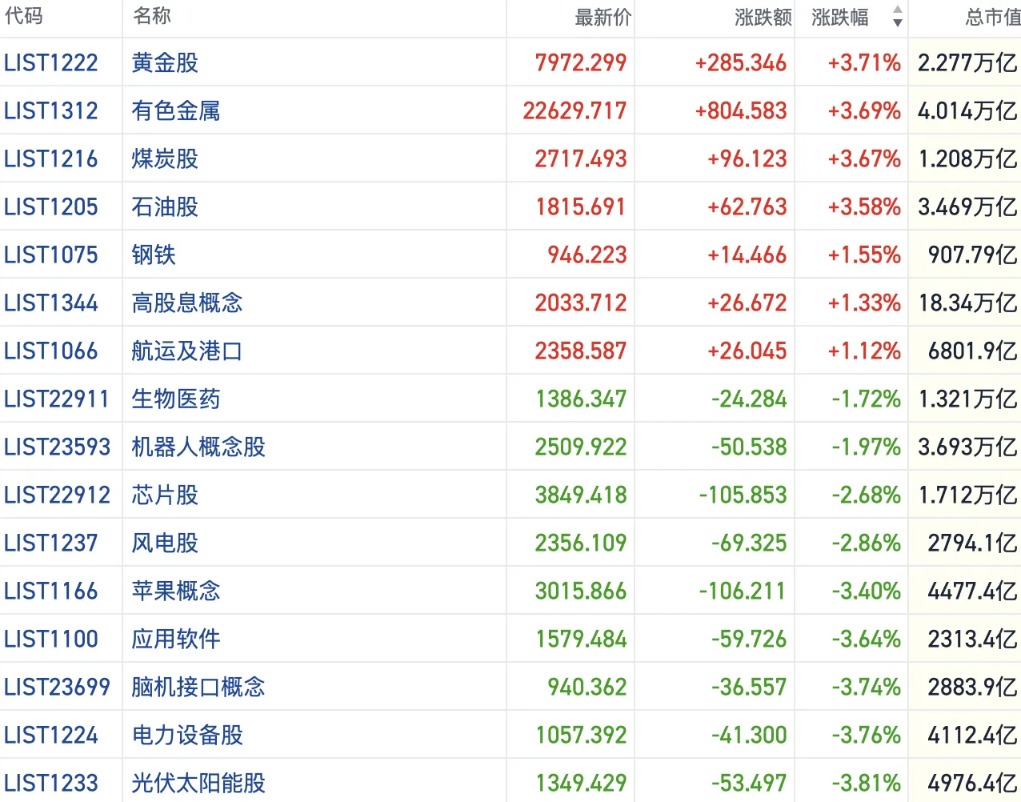 港股风向标|恒指于27000点下方徘徊 大盘价值风格表现突出(2) 港股风向标|恒指于27000点下方徘徊 大盘价值风格表现突出(2)