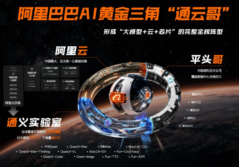 阿里证实自研AI芯片PPU “通云哥”阵型浮出水面(3) 阿里证实自研AI芯片PPU “通云哥”阵型浮出水面(3)