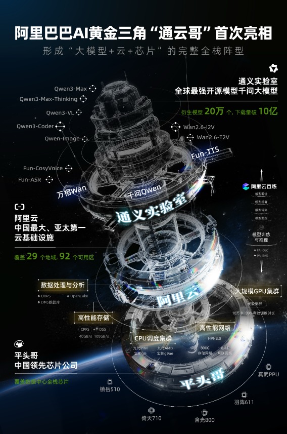 阿里证实自研AI芯片PPU “通云哥”阵型浮出水面(2) 阿里证实自研AI芯片PPU “通云哥”阵型浮出水面(2)