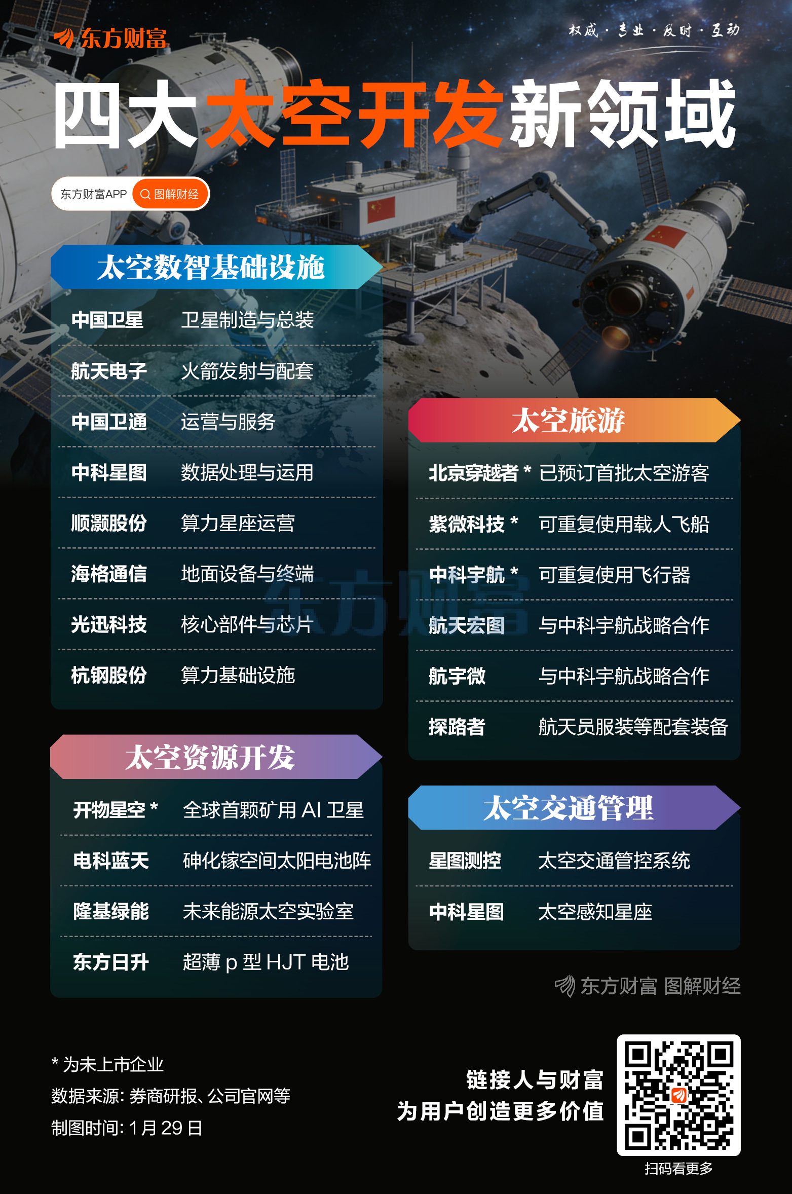 “天地同算”“天工开物”……太空开发新场景加速落地(1) “天地同算”“天工开物”……太空开发新场景加速落地(1)