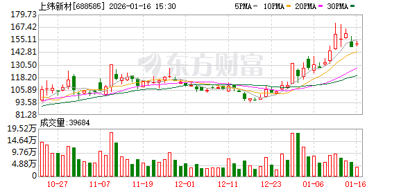 百万粉丝博主“稚晖君”在账号发介绍公司机器人视频 引发监管问询!公司紧急回应(1) 百万粉丝博主“稚晖君”在账号发介绍公司机器人视频 引发监管问询!公司紧急回应(1)