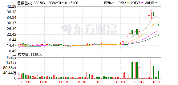 龙虎榜席位深陷航天概念股 顶级游资遭市场质疑!陈小群回应:谣言止于智者 休息了!(2) 龙虎榜席位深陷航天概念股 顶级游资遭市场质疑!陈小群回应:谣言止于智者 休息了!(2)