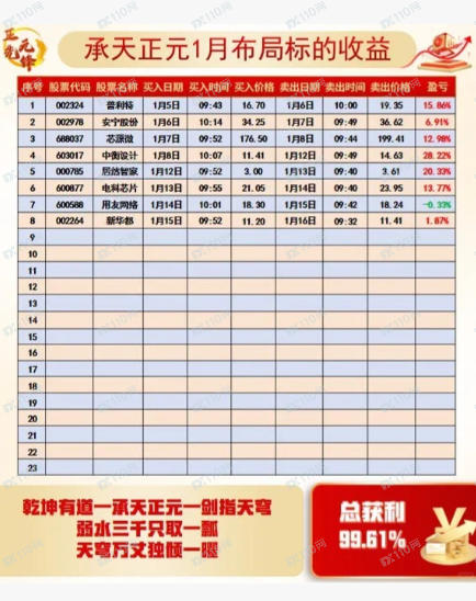 宏铭资本有限公司是资金盘,请远离!!(4) 宏铭资本有限公司是资金盘,请远离!!(4)