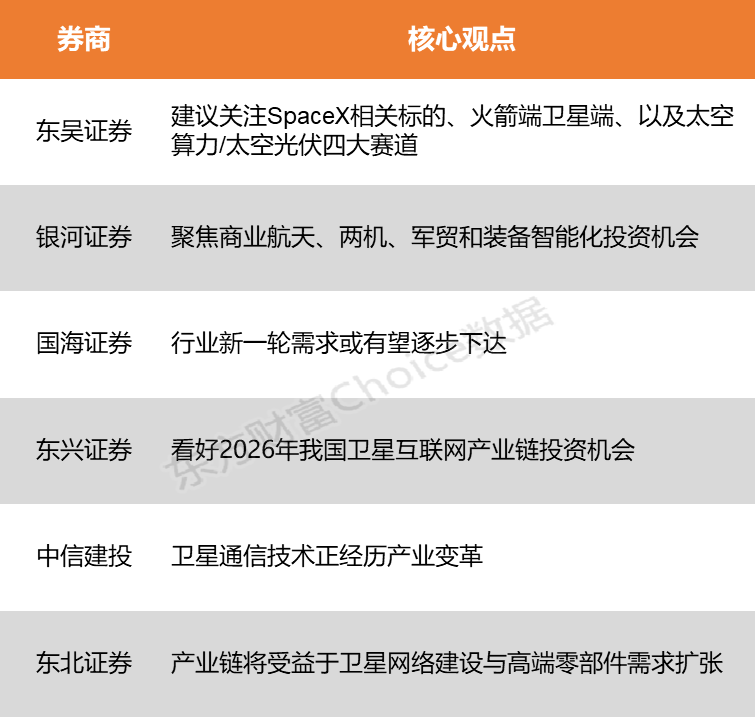【风口研报】航天国家队谋划“十五五”发展 我国商业航天或迎关键十年(2) 【风口研报】航天国家队谋划“十五五”发展 我国商业航天或迎关键十年(2)