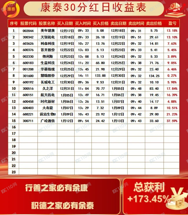资金盘恒峰资产管理有限公司诈骗(5)