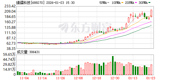1月23日龙虎榜复盘:“相城大道”5.02亿元净买入臻镭科技(1) 1月23日龙虎榜复盘:“相城大道”5.02亿元净买入臻镭科技(1)