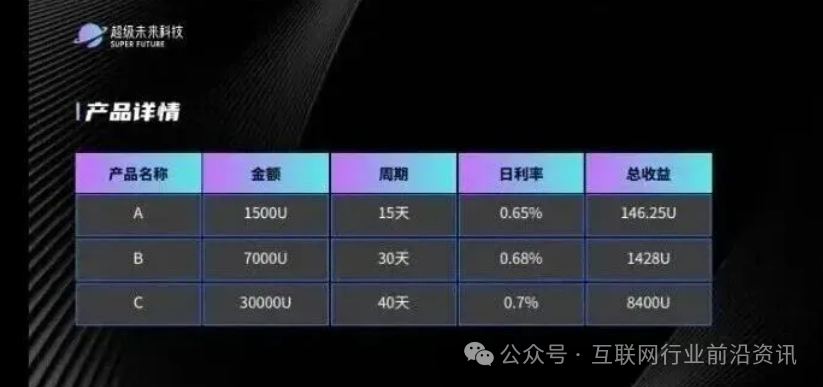 注意!“超级未来、RWA星火计划、X-TARGET”这20个平台都是资金盘虚拟币骗局,有的正在崩盘中,赶紧远离!(1) 注意!“超级未来、RWA星火计划、X-TARGET”这20个平台都是资金盘虚拟币骗局,有的正在崩盘中,赶紧远离!(1)