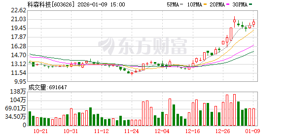 科森科技2025年度业绩预亏:固态电池热炒一年后 经营挑战浮现(1) 科森科技2025年度业绩预亏:固态电池热炒一年后 经营挑战浮现(1)