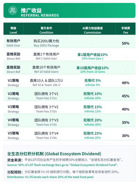 新型复合骗局警报：当“霖达通（Limdex）”式AI理财遇上“约炮刷单”的融合套路(2)