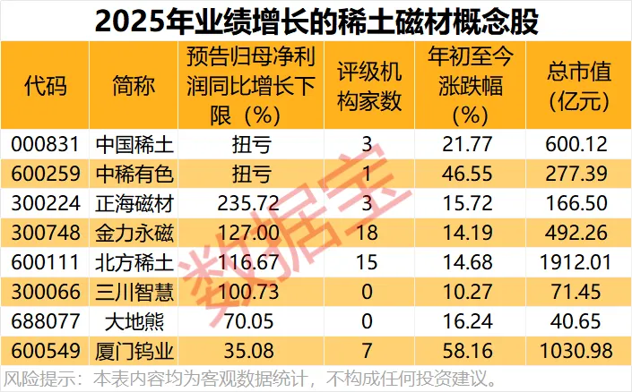 最高涨超12万元/吨!稀土价格猛涨!机构:缺口或扩大(3) 最高涨超12万元/吨!稀土价格猛涨!机构:缺口或扩大(3)