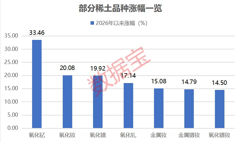 最高涨超12万元/吨!稀土价格猛涨!机构:缺口或扩大(2) 最高涨超12万元/吨!稀土价格猛涨!机构:缺口或扩大(2)