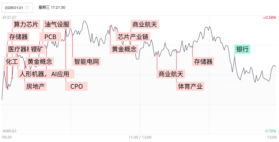 昨日行情回顾(1)