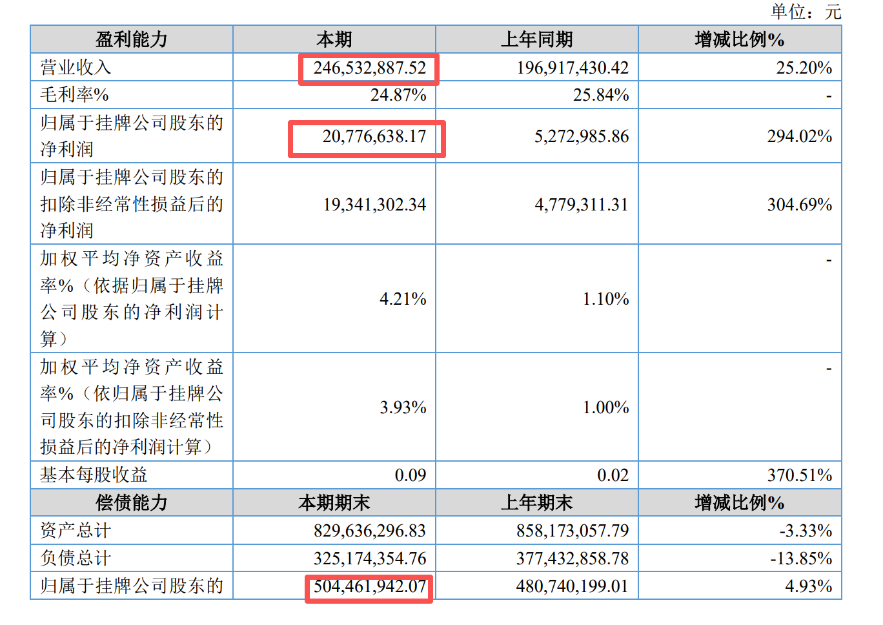 韩建河山“跨界并购” 股价提前涨停(5)
