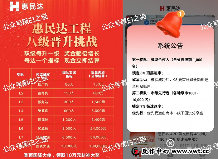 老年盘|“惠民达”打着国家部门旗号,虚假宣传项目,针对老年群体实施诱骗......(5) 老年盘|“惠民达”打着国家部门旗号,虚假宣传项目,针对老年群体实施诱骗......(5)