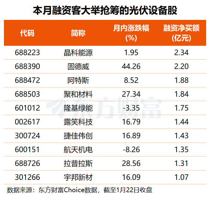 商业航天催生太空光伏新蓝海！杠杆资金提前埋伏这些股(名单)(2)