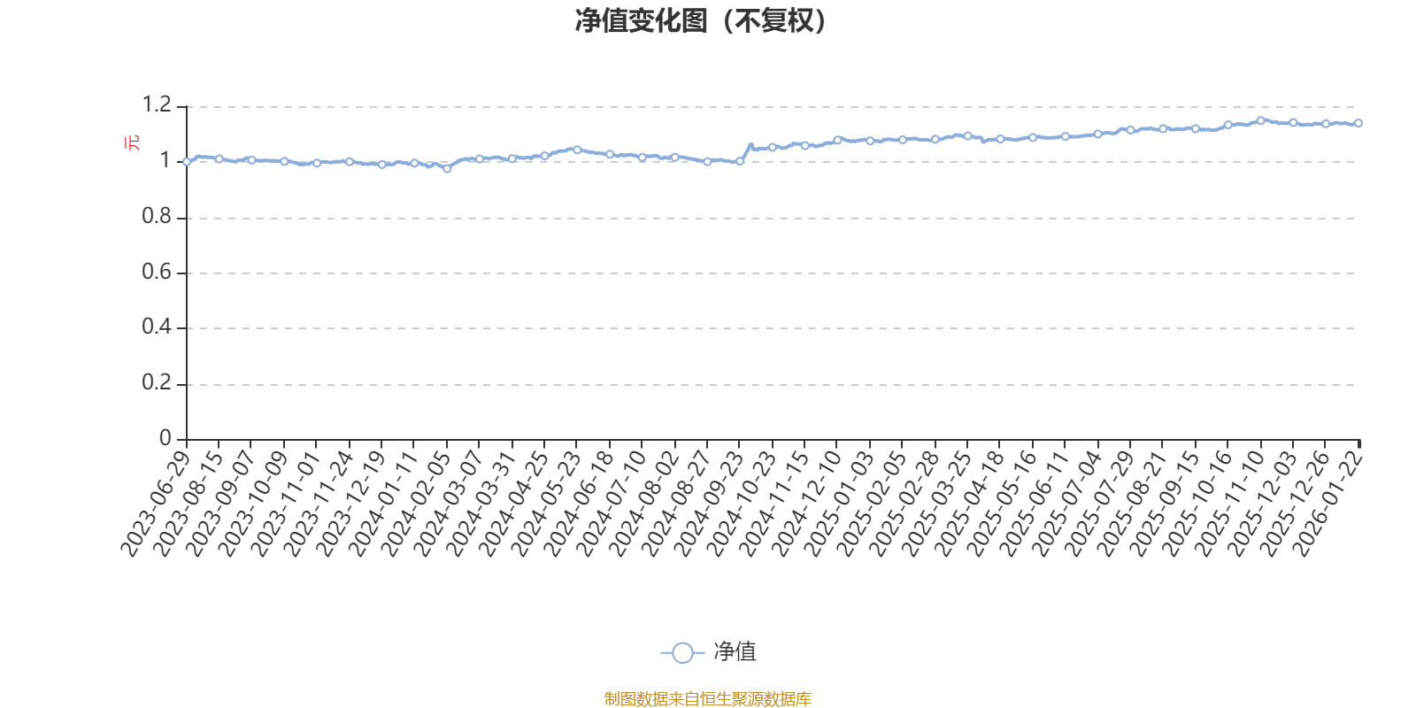 天弘广盈六个月持有混合A:2025年第四季度利润58.8万元 净值增长率1.77%(1) 天弘广盈六个月持有混合A:2025年第四季度利润58.8万元 净值增长率1.77%(1)