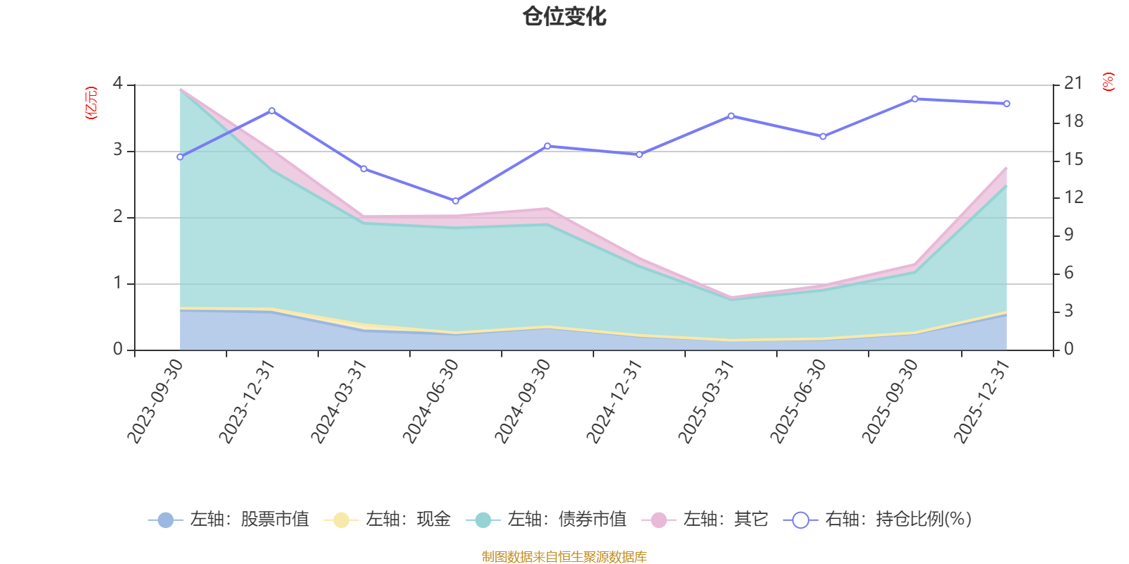 天弘广盈六个月持有混合A:2025年第四季度利润58.8万元 净值增长率1.77%(6) 天弘广盈六个月持有混合A:2025年第四季度利润58.8万元 净值增长率1.77%(6)