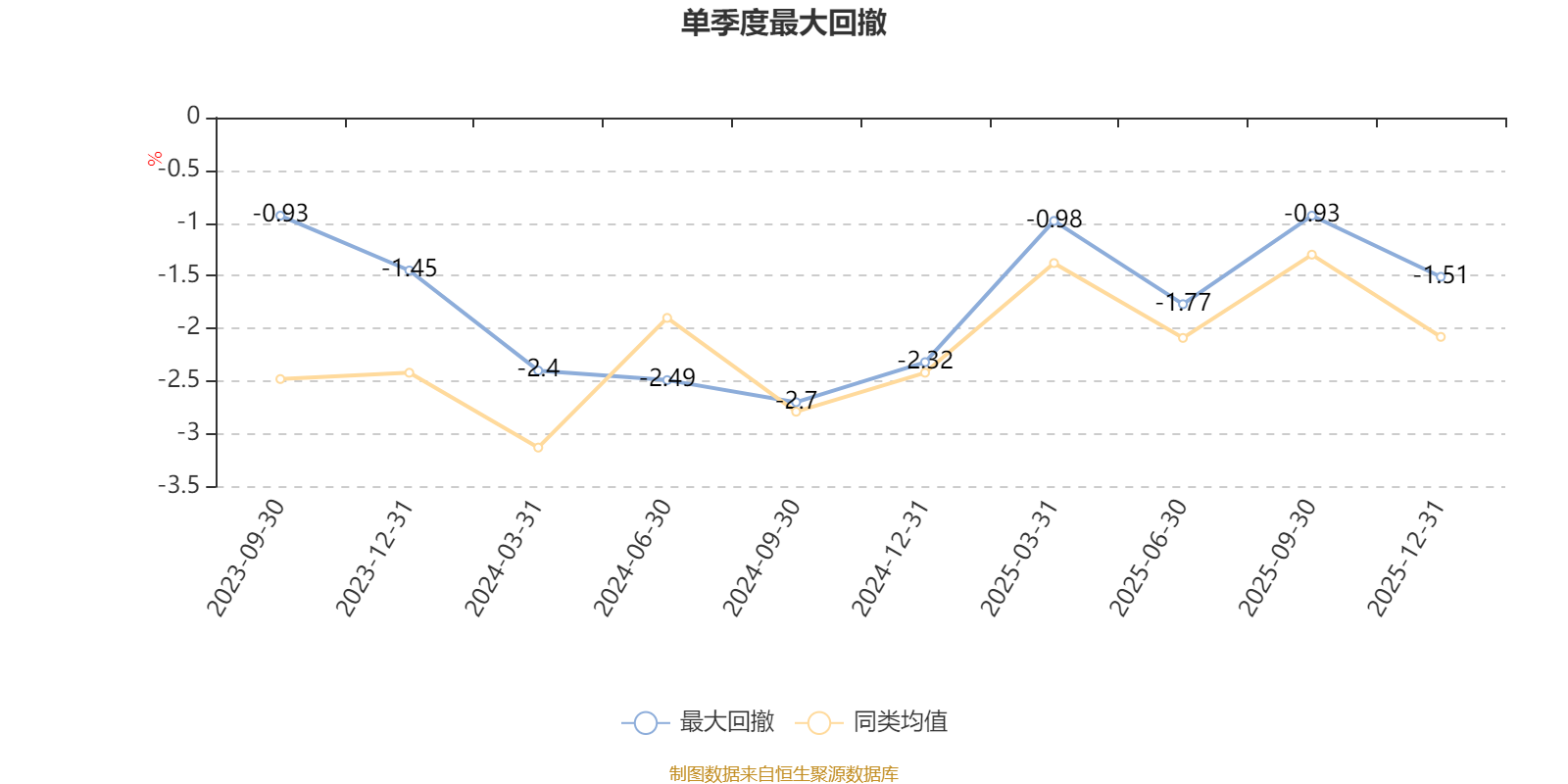 天弘广盈六个月持有混合A:2025年第四季度利润58.8万元 净值增长率1.77%(5) 天弘广盈六个月持有混合A:2025年第四季度利润58.8万元 净值增长率1.77%(5)