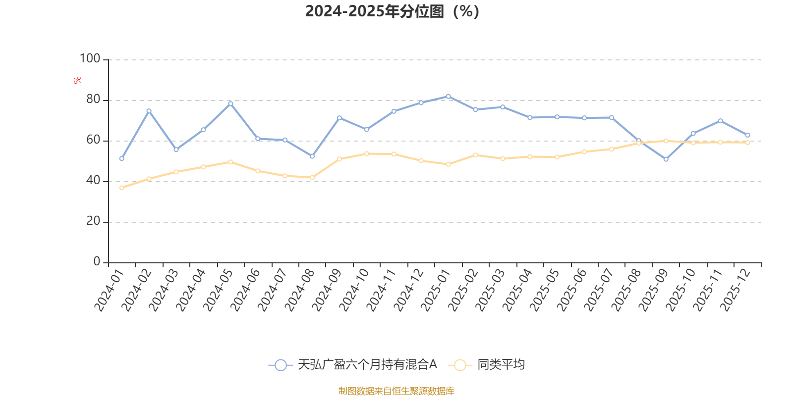 天弘广盈六个月持有混合A:2025年第四季度利润58.8万元 净值增长率1.77%(3) 天弘广盈六个月持有混合A:2025年第四季度利润58.8万元 净值增长率1.77%(3)