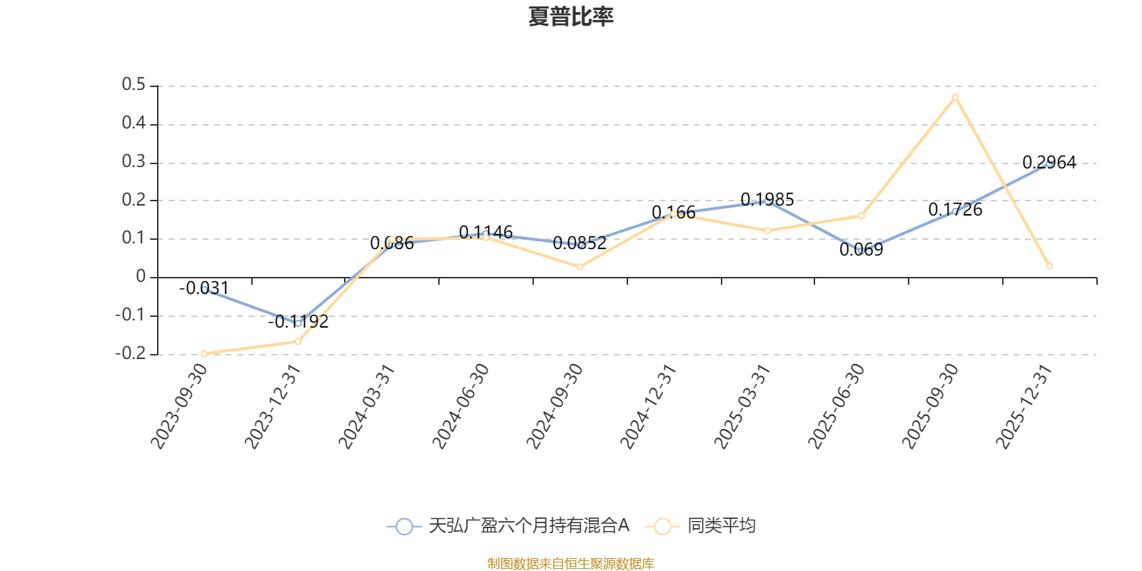 天弘广盈六个月持有混合A:2025年第四季度利润58.8万元 净值增长率1.77%(4) 天弘广盈六个月持有混合A:2025年第四季度利润58.8万元 净值增长率1.77%(4)