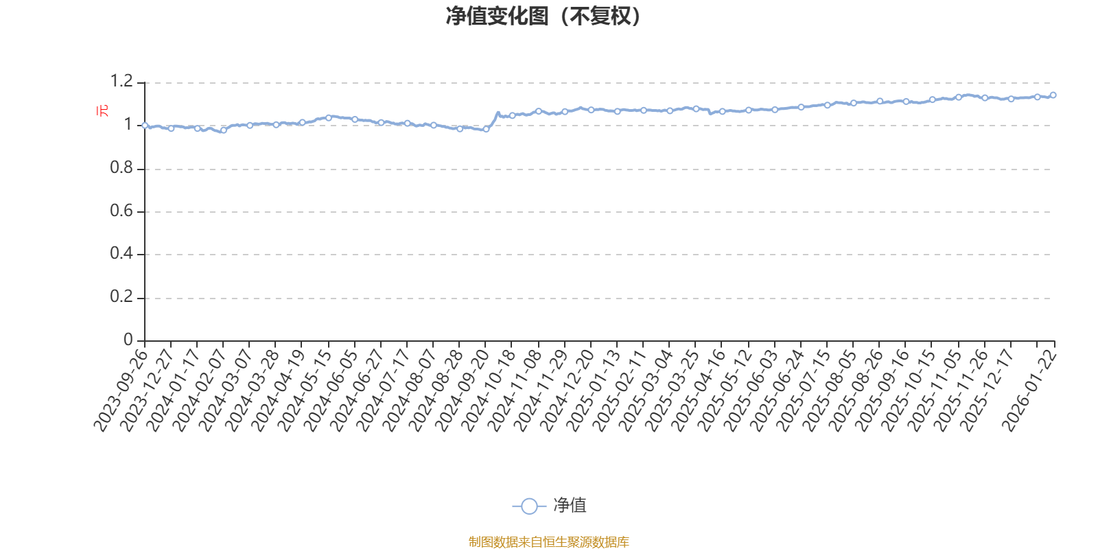 天弘多元锐选一年持有混合A：2025年第四季度利润38.07万元 净值增长率1.86%(1)