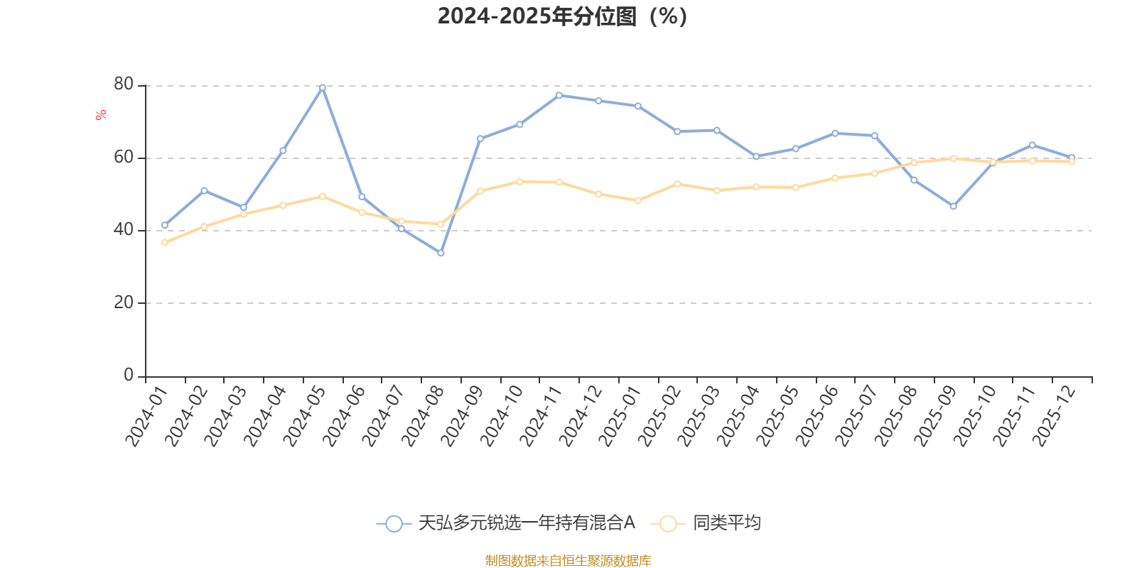天弘多元锐选一年持有混合A：2025年第四季度利润38.07万元 净值增长率1.86%(3)