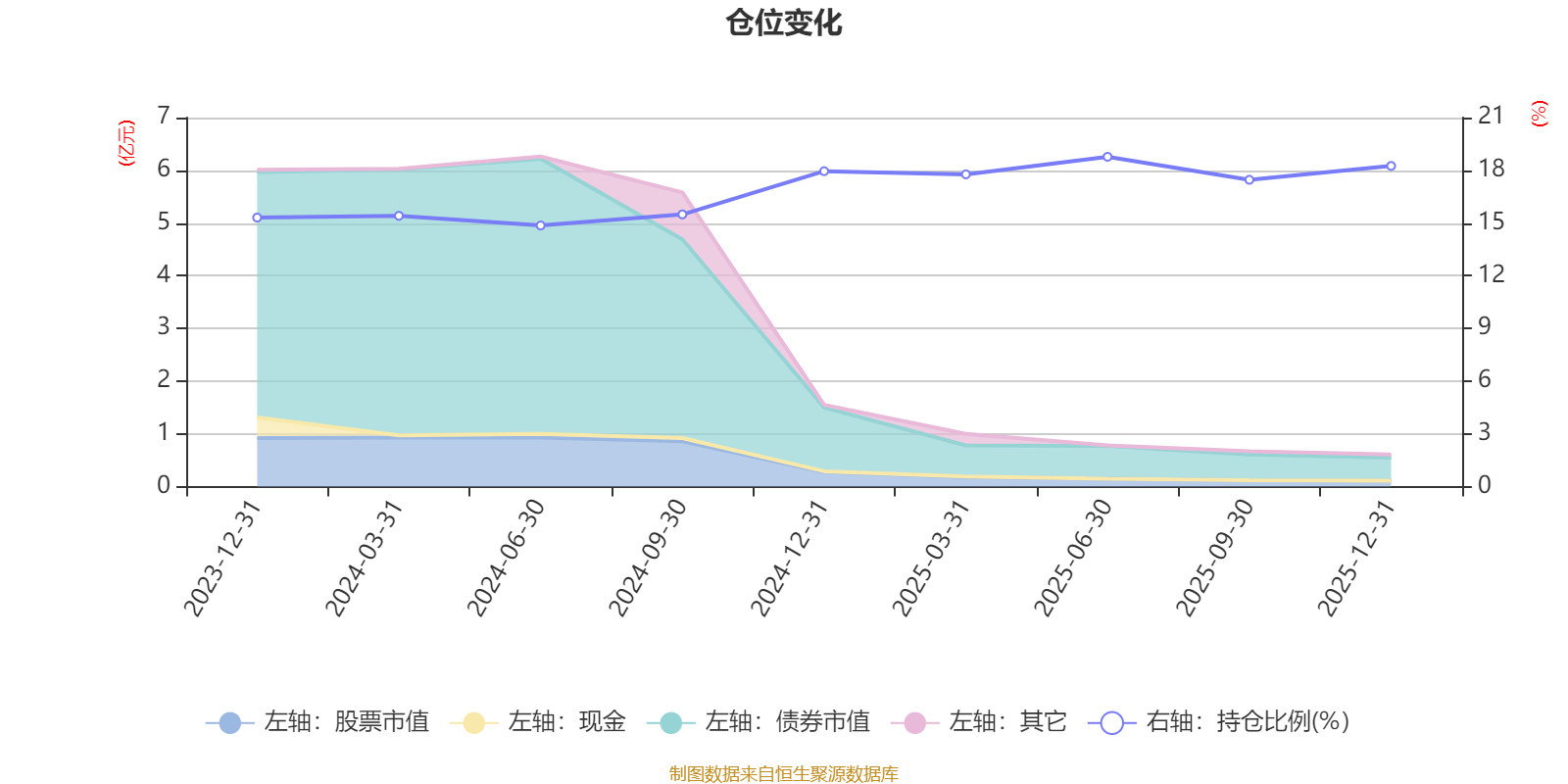 天弘多元锐选一年持有混合A：2025年第四季度利润38.07万元 净值增长率1.86%(6)