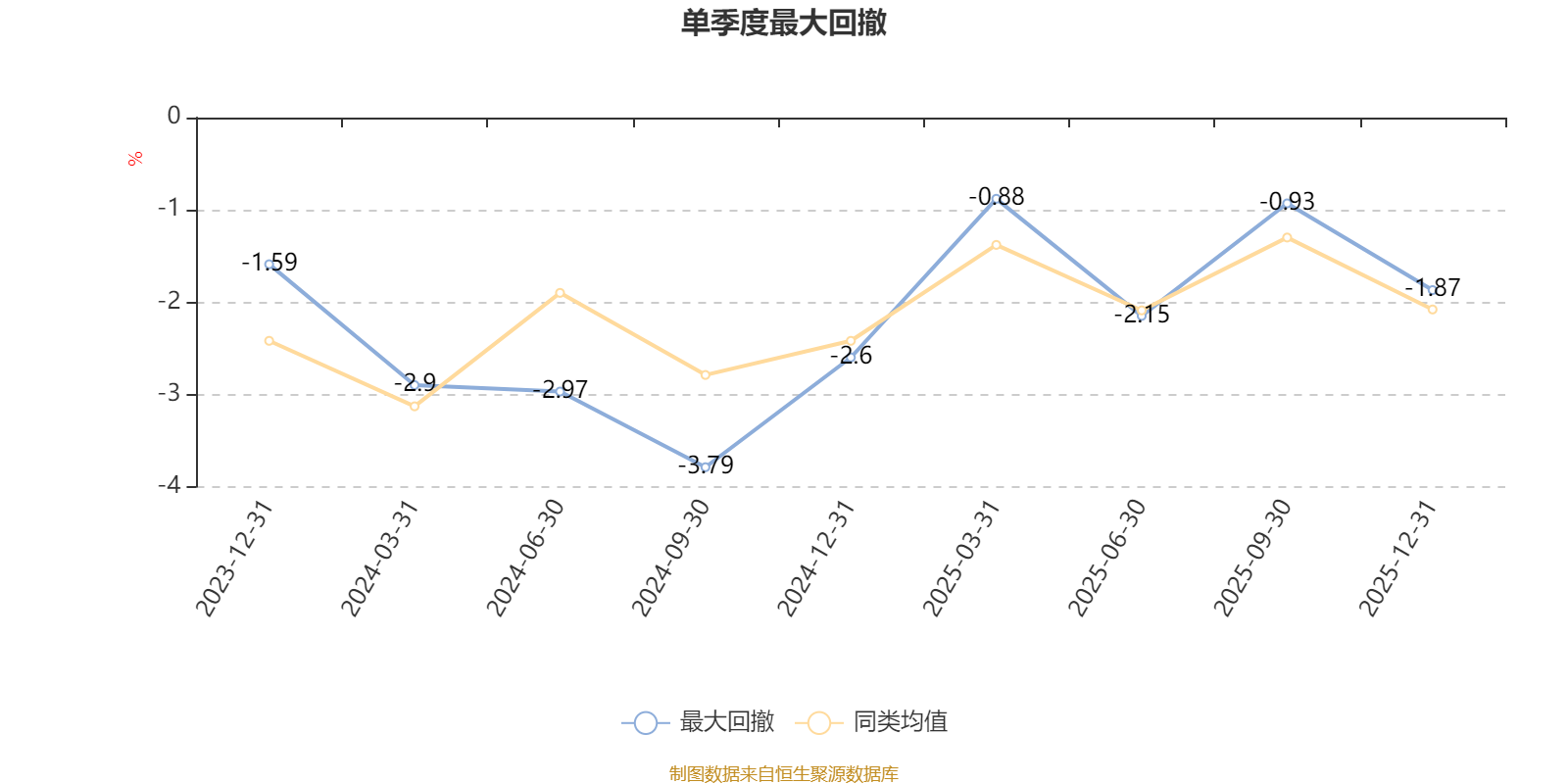 天弘多元锐选一年持有混合A：2025年第四季度利润38.07万元 净值增长率1.86%(5)