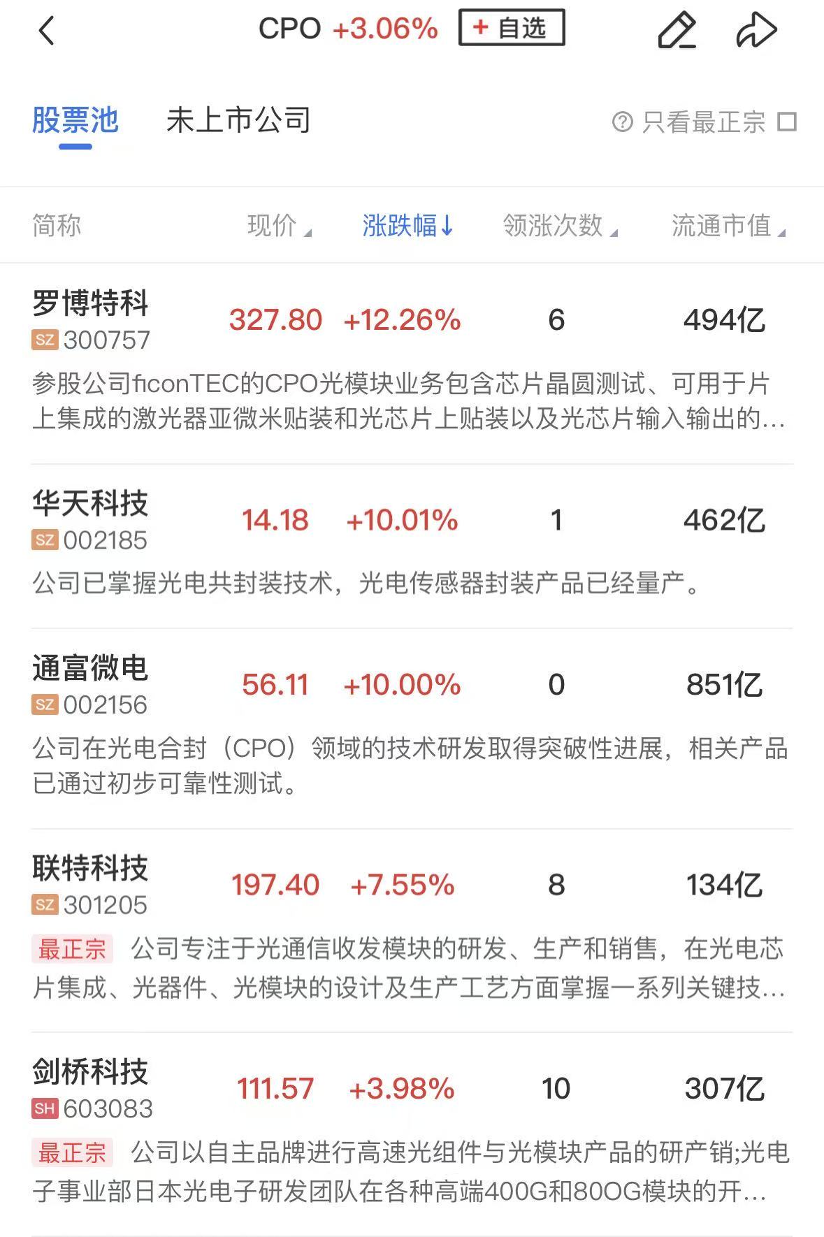 【午报】三大指数集体反弹 半导体产业链全线爆发 贵金属延续强势(4) 【午报】三大指数集体反弹 半导体产业链全线爆发 贵金属延续强势(4)