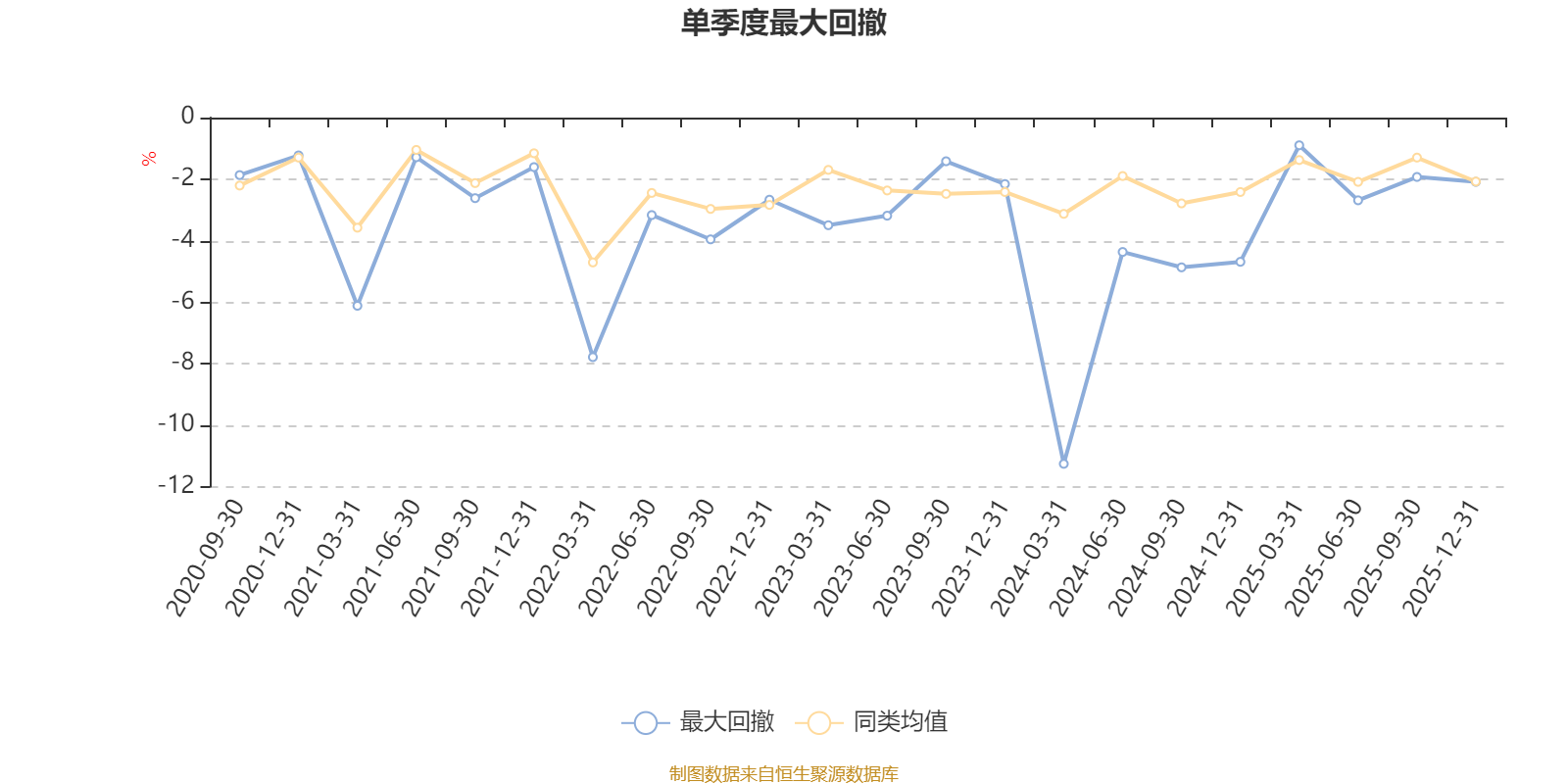 泓德睿享一年持有期混合A:2025年第四季度利润63.98万元 净值增长率0.91%(5) 泓德睿享一年持有期混合A:2025年第四季度利润63.98万元 净值增长率0.91%(5)