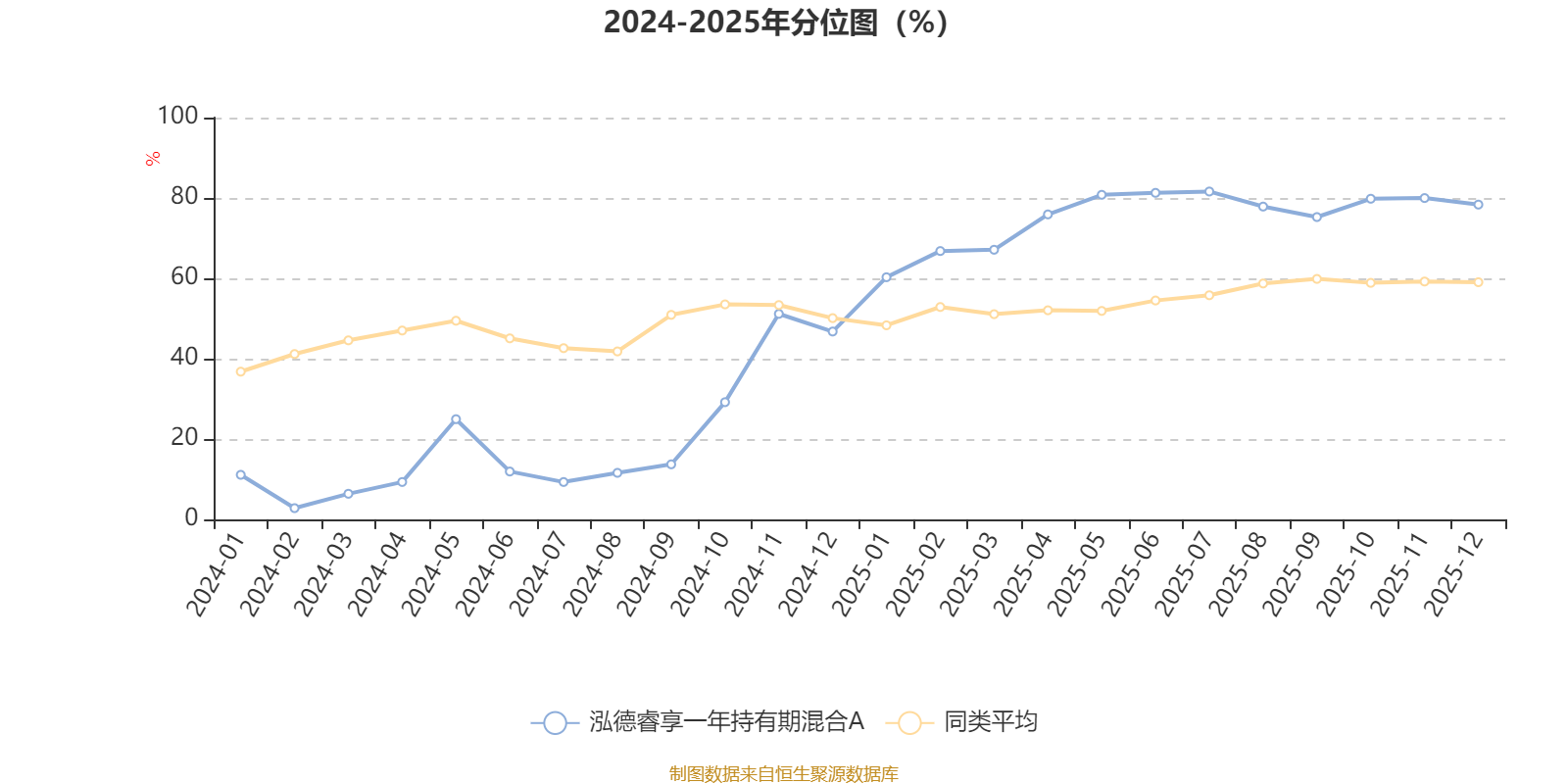 泓德睿享一年持有期混合A:2025年第四季度利润63.98万元 净值增长率0.91%(3) 泓德睿享一年持有期混合A:2025年第四季度利润63.98万元 净值增长率0.91%(3)
