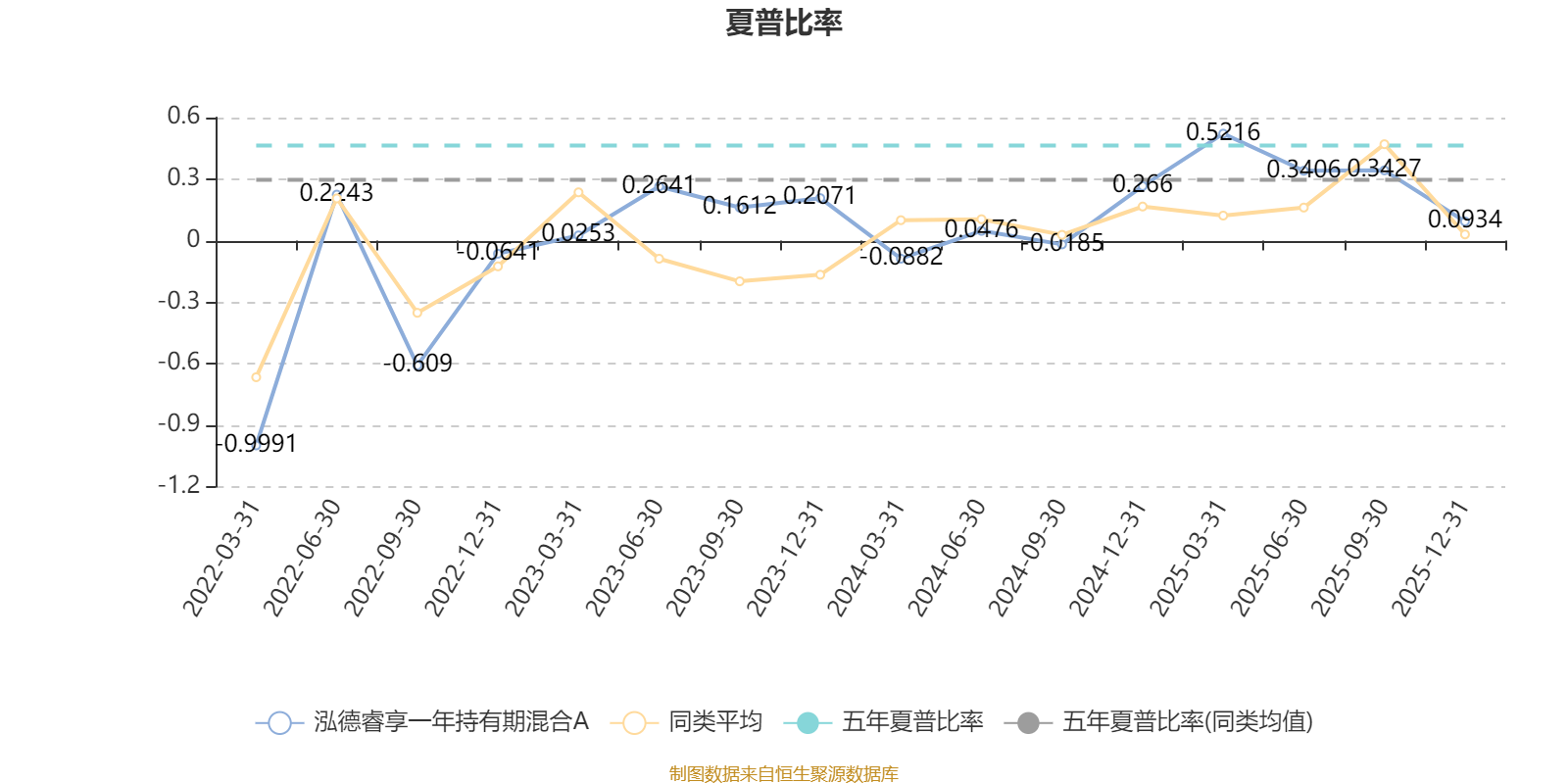 泓德睿享一年持有期混合A:2025年第四季度利润63.98万元 净值增长率0.91%(4) 泓德睿享一年持有期混合A:2025年第四季度利润63.98万元 净值增长率0.91%(4)