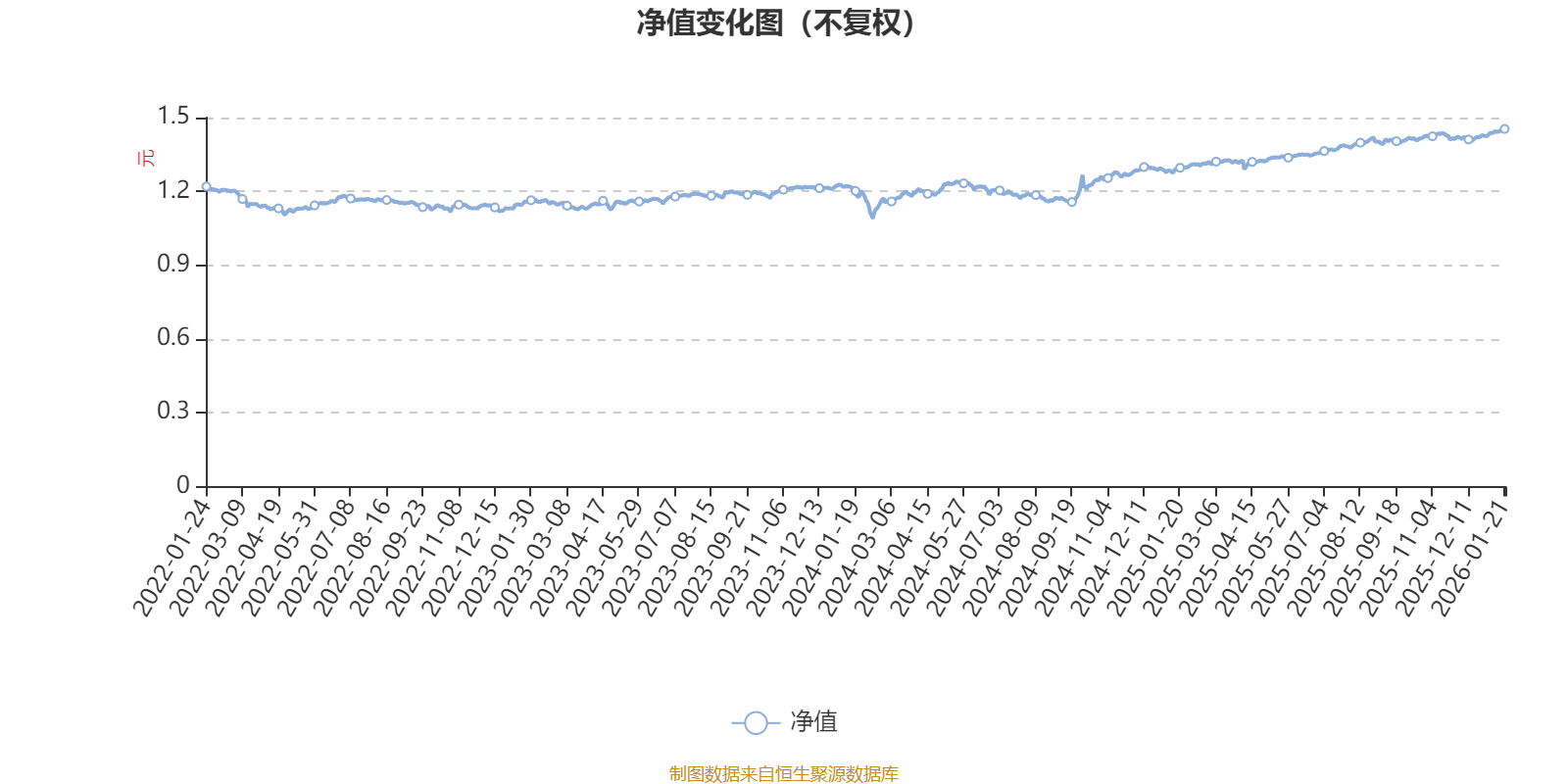 泓德睿享一年持有期混合A:2025年第四季度利润63.98万元 净值增长率0.91%(1) 泓德睿享一年持有期混合A:2025年第四季度利润63.98万元 净值增长率0.91%(1)