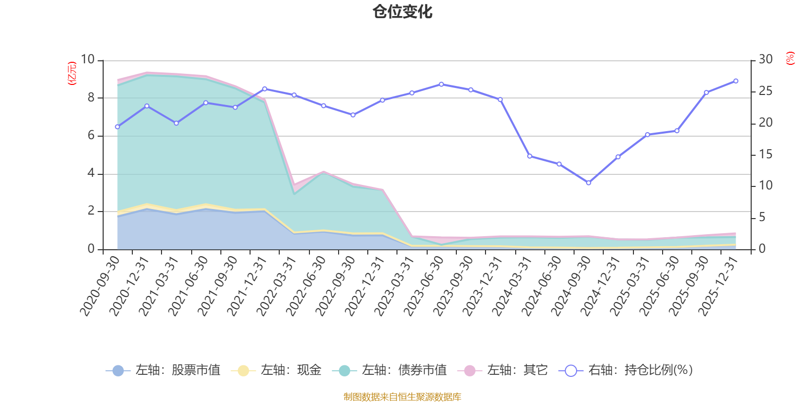泓德睿享一年持有期混合A:2025年第四季度利润63.98万元 净值增长率0.91%(6) 泓德睿享一年持有期混合A:2025年第四季度利润63.98万元 净值增长率0.91%(6)