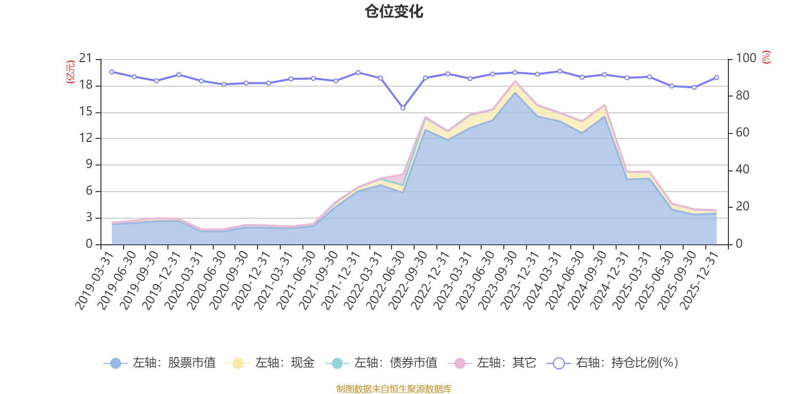 嘉实量化精选股票:2025年第四季度利润659.81万元 净值增长率1.83%(6) 嘉实量化精选股票:2025年第四季度利润659.81万元 净值增长率1.83%(6)