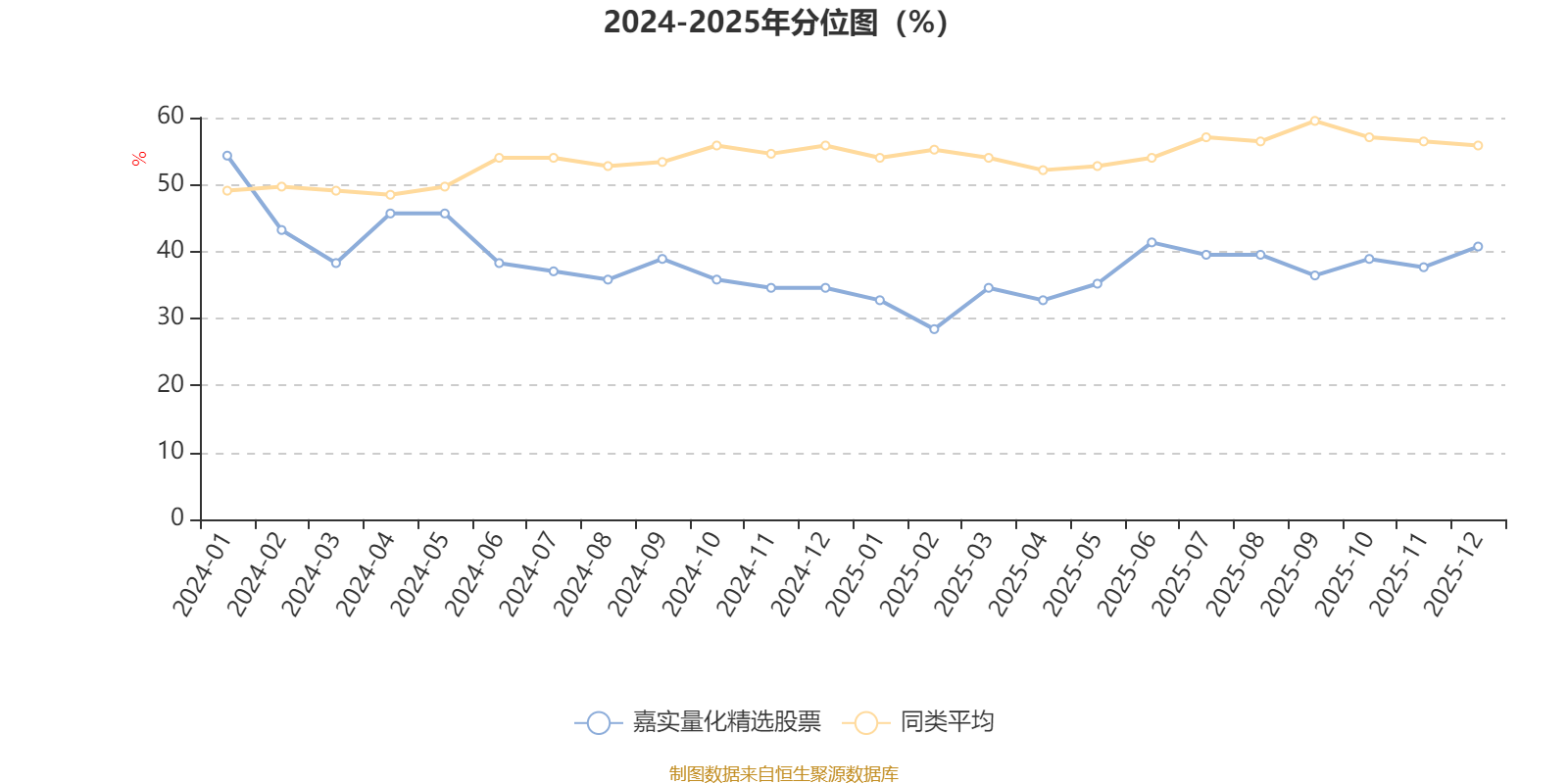 嘉实量化精选股票:2025年第四季度利润659.81万元 净值增长率1.83%(3) 嘉实量化精选股票:2025年第四季度利润659.81万元 净值增长率1.83%(3)