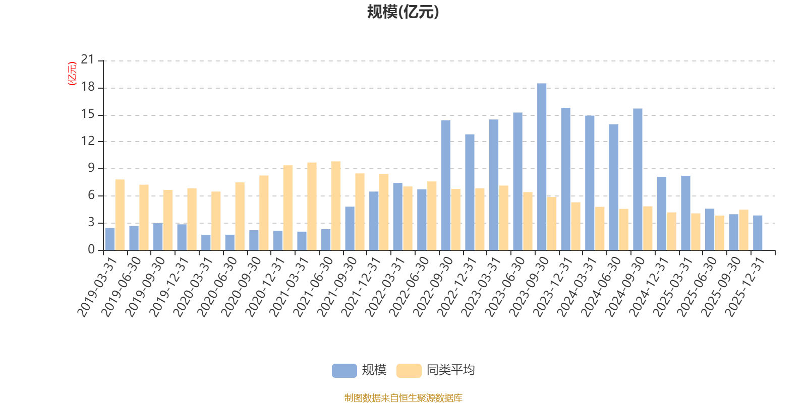 嘉实量化精选股票:2025年第四季度利润659.81万元 净值增长率1.83%(7) 嘉实量化精选股票:2025年第四季度利润659.81万元 净值增长率1.83%(7)
