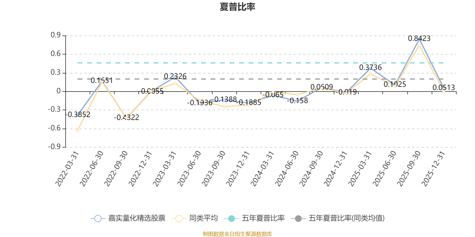 嘉实量化精选股票:2025年第四季度利润659.81万元 净值增长率1.83%(4) 嘉实量化精选股票:2025年第四季度利润659.81万元 净值增长率1.83%(4)