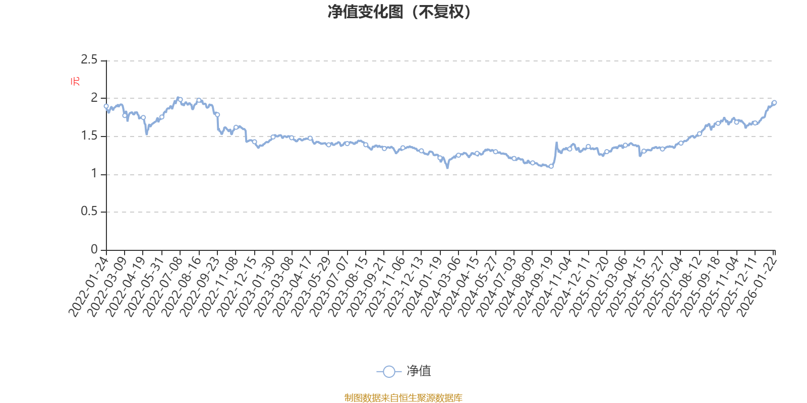 嘉实量化精选股票:2025年第四季度利润659.81万元 净值增长率1.83%(1) 嘉实量化精选股票:2025年第四季度利润659.81万元 净值增长率1.83%(1)