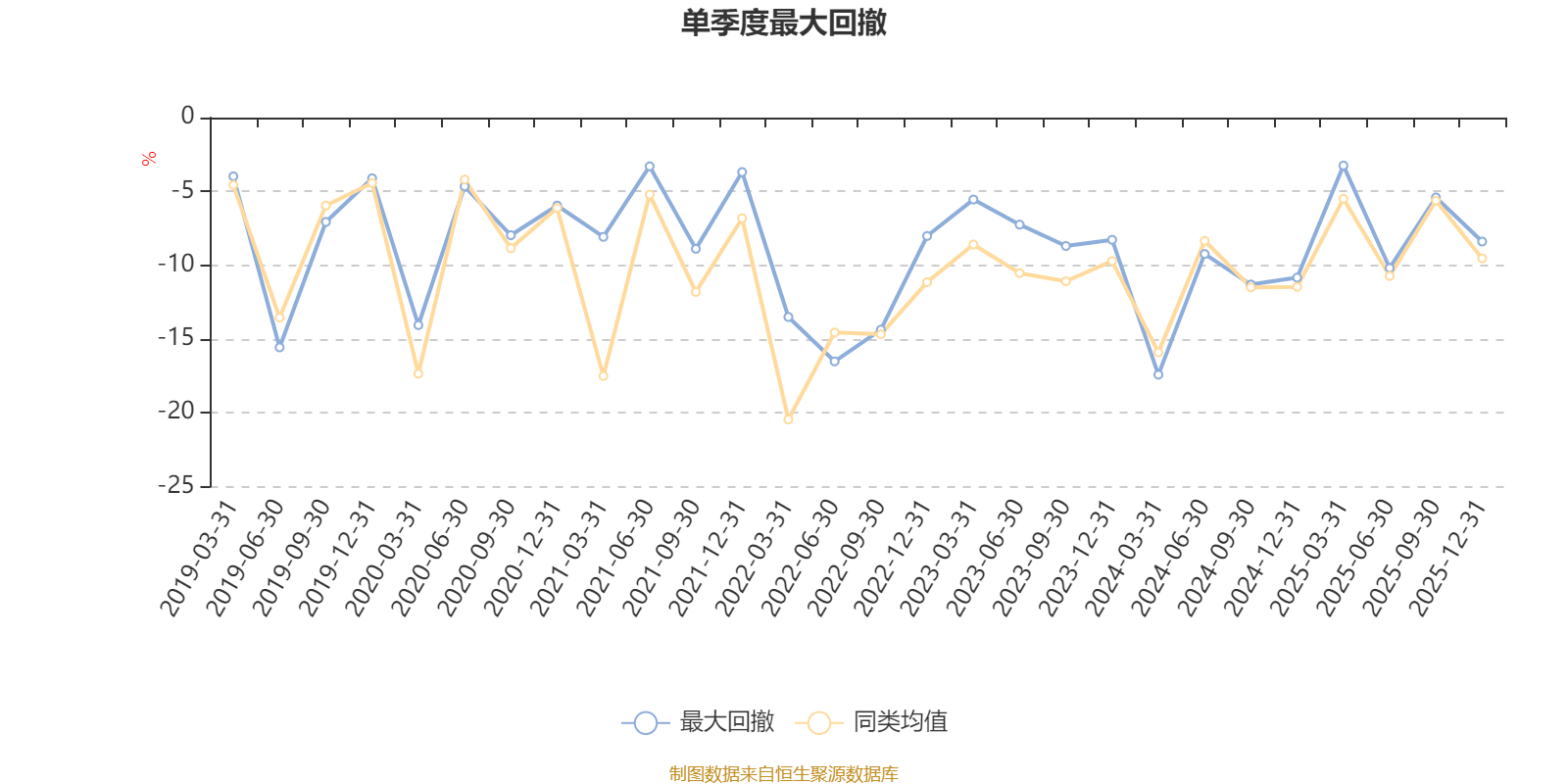 嘉实量化精选股票:2025年第四季度利润659.81万元 净值增长率1.83%(5) 嘉实量化精选股票:2025年第四季度利润659.81万元 净值增长率1.83%(5)