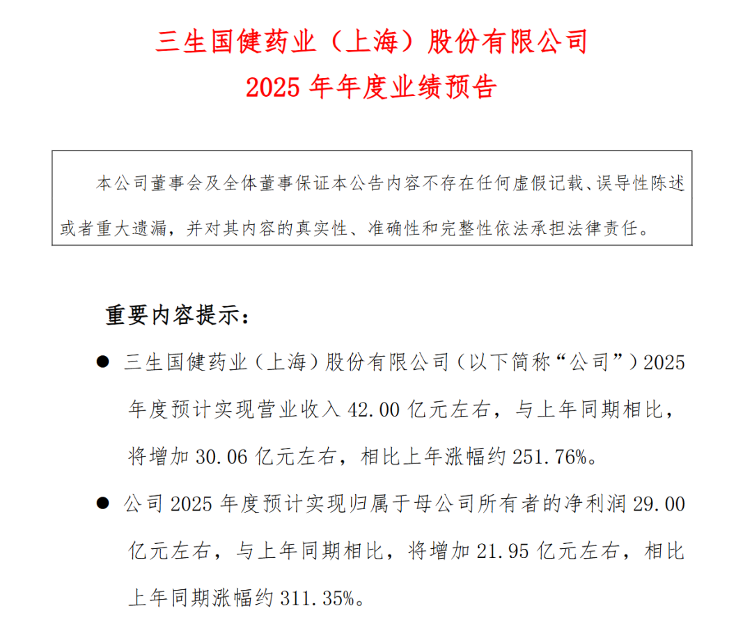 超300%!三生国健净利大幅预增(2) 超300%!三生国健净利大幅预增(2)