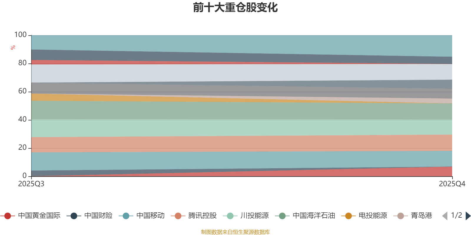 中欧核心价值混合发起A:2025年第四季度利润36.43万元 净值增长率3.14%(2) 中欧核心价值混合发起A:2025年第四季度利润36.43万元 净值增长率3.14%(2)