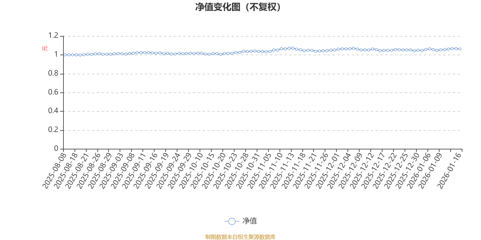 中欧核心价值混合发起A:2025年第四季度利润36.43万元 净值增长率3.14%(1) 中欧核心价值混合发起A:2025年第四季度利润36.43万元 净值增长率3.14%(1)