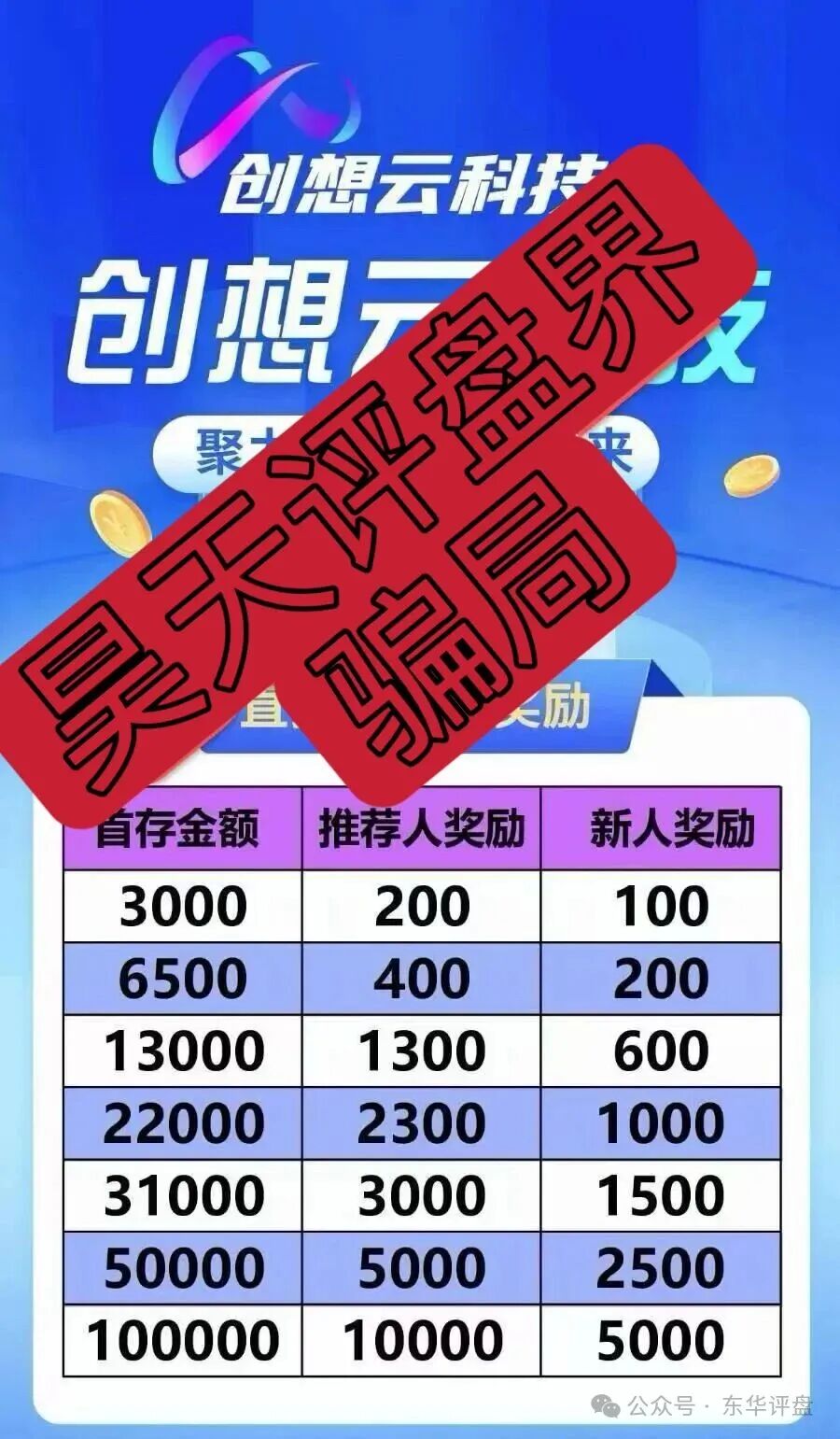 盈泰国际(创想云)股票期货跟单类资金盘骗局,导师自称郭文斌圈钱几千万,已经开始单割,速度撤离!(2) 盈泰国际(创想云)股票期货跟单类资金盘骗局,导师自称郭文斌圈钱几千万,已经开始单割,速度撤离!(2)