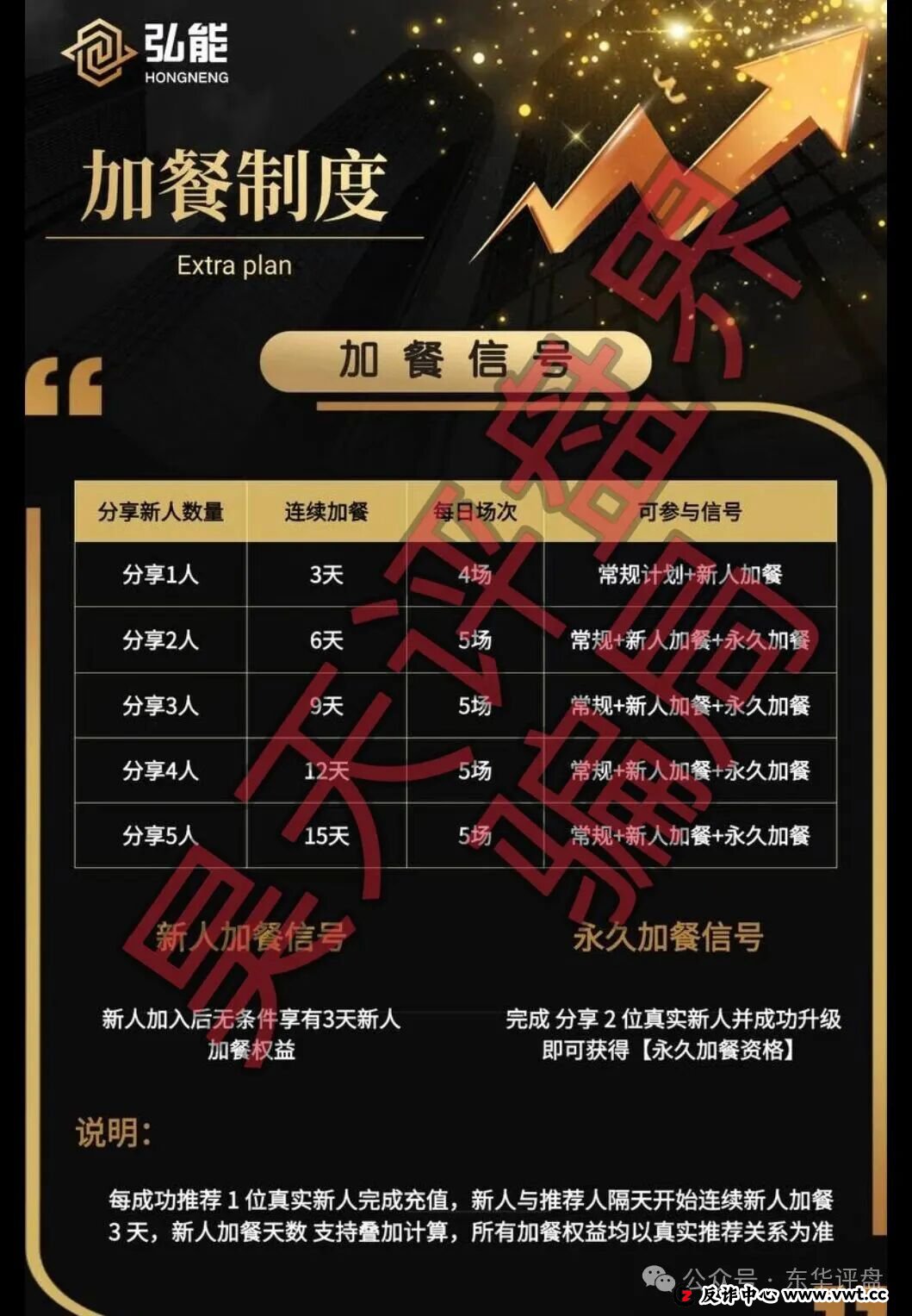 弘能金融合约跟单类资金盘骗局,柬埔寨的杀猪盘,已经开始单割,高度预警!(1) 弘能金融合约跟单类资金盘骗局,柬埔寨的杀猪盘,已经开始单割,高度预警!(1)