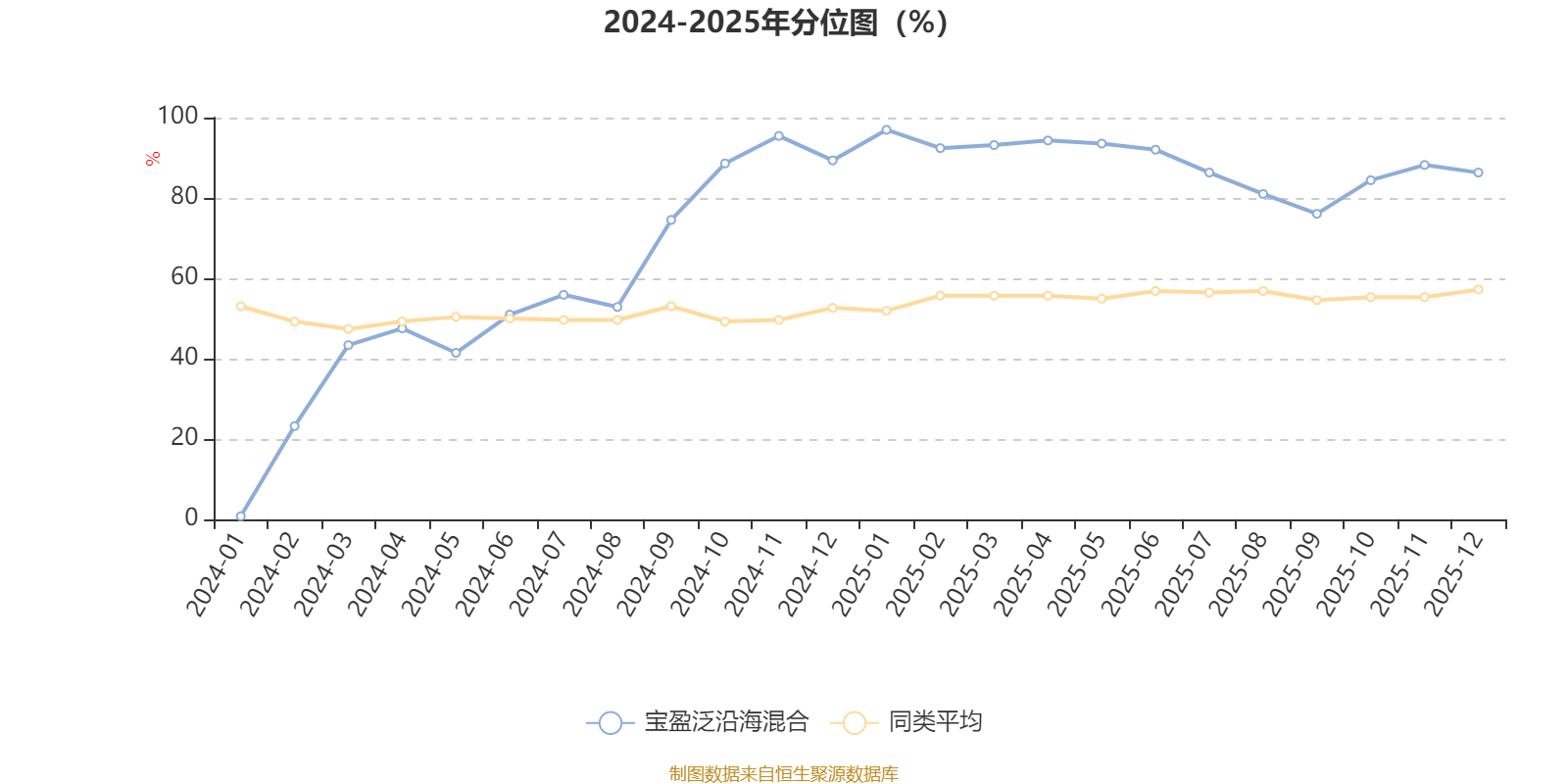 宝盈泛沿海混合:2025年第四季度利润3480.18万元 净值增长率6.56%(3) 宝盈泛沿海混合:2025年第四季度利润3480.18万元 净值增长率6.56%(3)