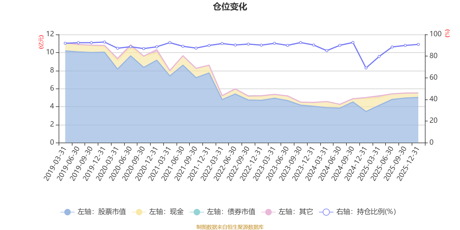 宝盈泛沿海混合:2025年第四季度利润3480.18万元 净值增长率6.56%(6) 宝盈泛沿海混合:2025年第四季度利润3480.18万元 净值增长率6.56%(6)