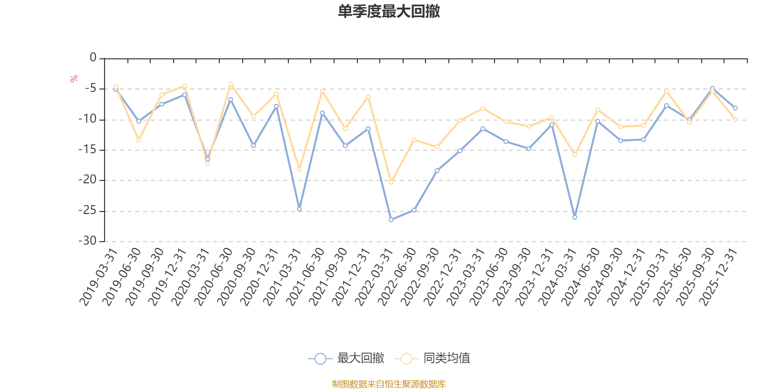 宝盈泛沿海混合:2025年第四季度利润3480.18万元 净值增长率6.56%(5) 宝盈泛沿海混合:2025年第四季度利润3480.18万元 净值增长率6.56%(5)