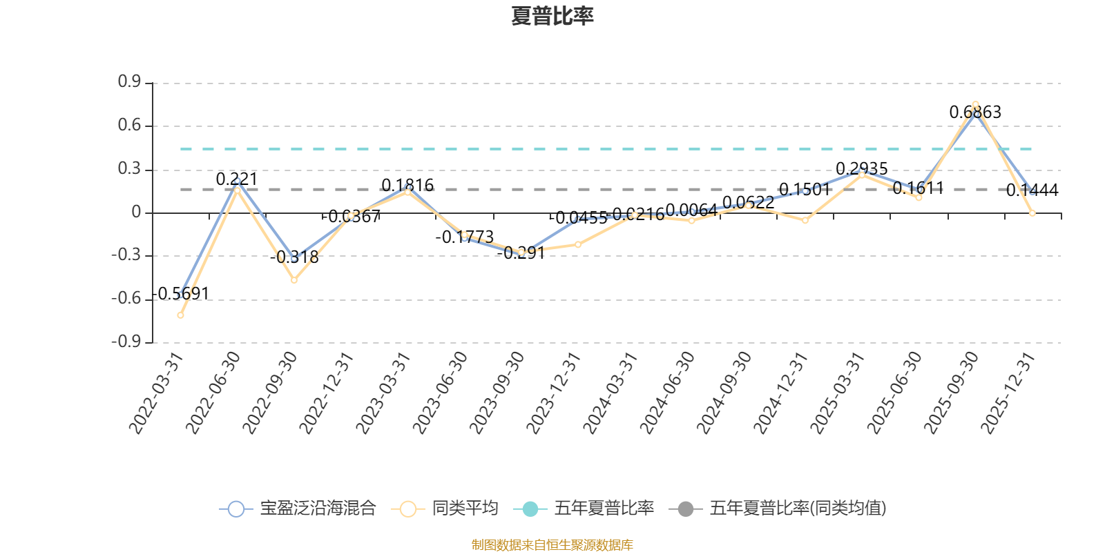 宝盈泛沿海混合:2025年第四季度利润3480.18万元 净值增长率6.56%(4) 宝盈泛沿海混合:2025年第四季度利润3480.18万元 净值增长率6.56%(4)
