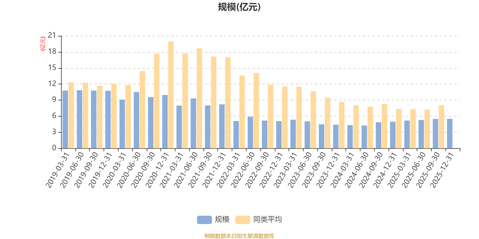 宝盈泛沿海混合:2025年第四季度利润3480.18万元 净值增长率6.56%(7) 宝盈泛沿海混合:2025年第四季度利润3480.18万元 净值增长率6.56%(7)